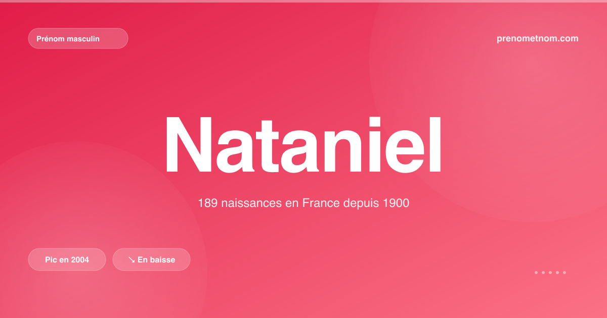 Carte visuelle du prénom Nataniel