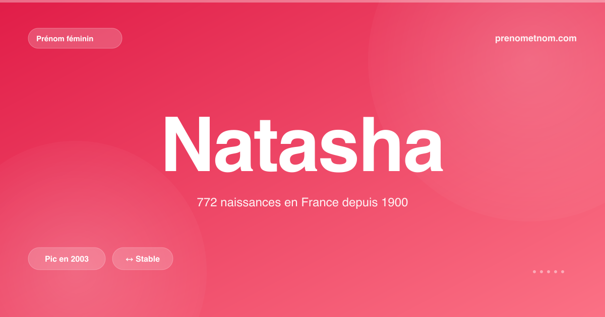 Carte visuelle du prénom Natasha