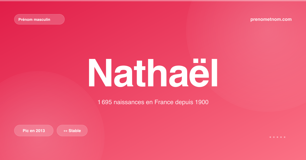 Carte visuelle du prénom Nathaël