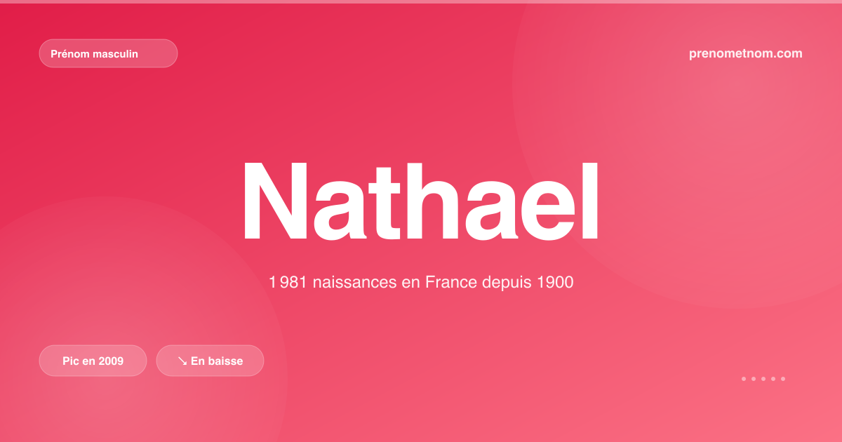 Carte visuelle du prénom Nathael