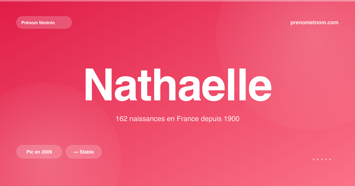 Carte visuelle du prénom Nathaelle