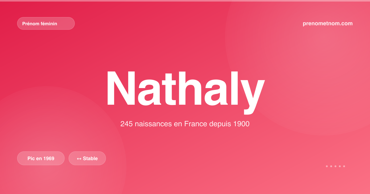 Carte visuelle du prénom Nathaly