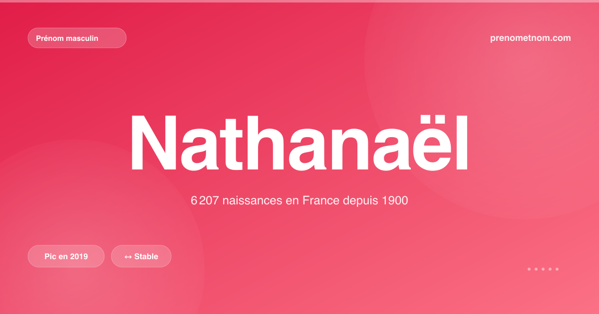 Carte visuelle du prénom Nathanaël