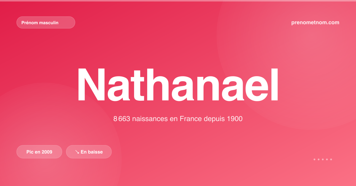Carte visuelle du prénom Nathanael