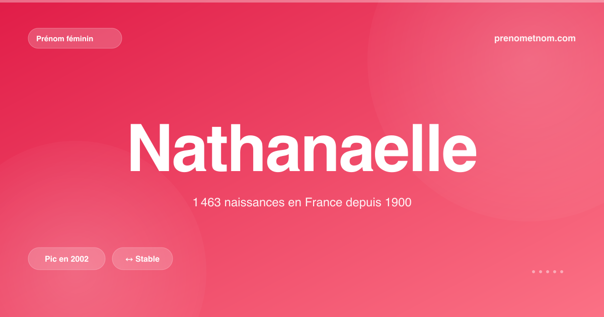 Carte visuelle du prénom Nathanaelle