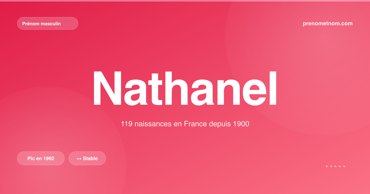 Carte visuelle du prénom Nathanel
