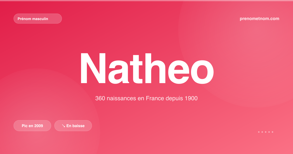 Carte visuelle du prénom Natheo