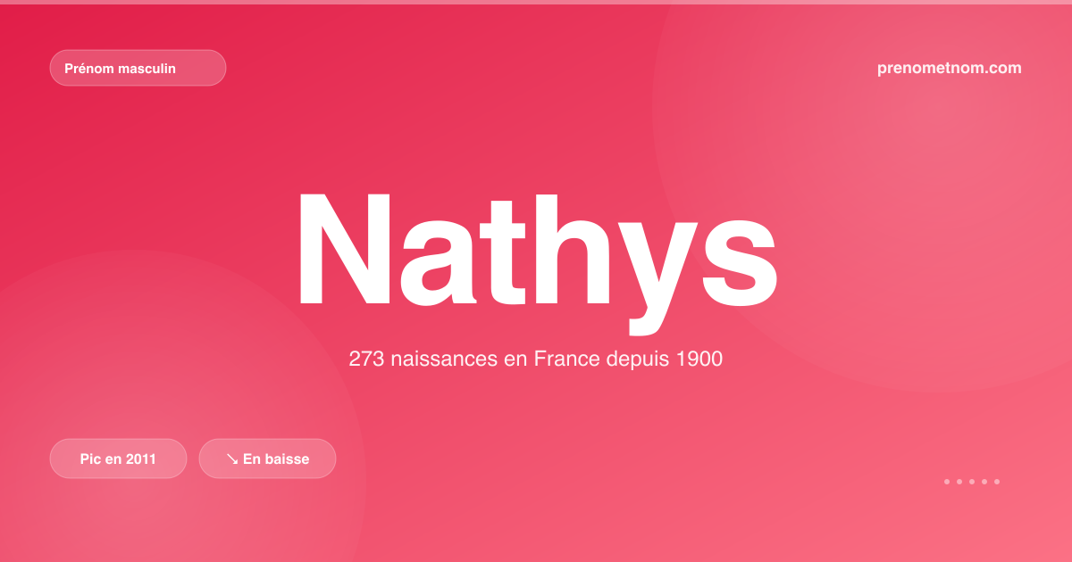 Carte visuelle du prénom Nathys