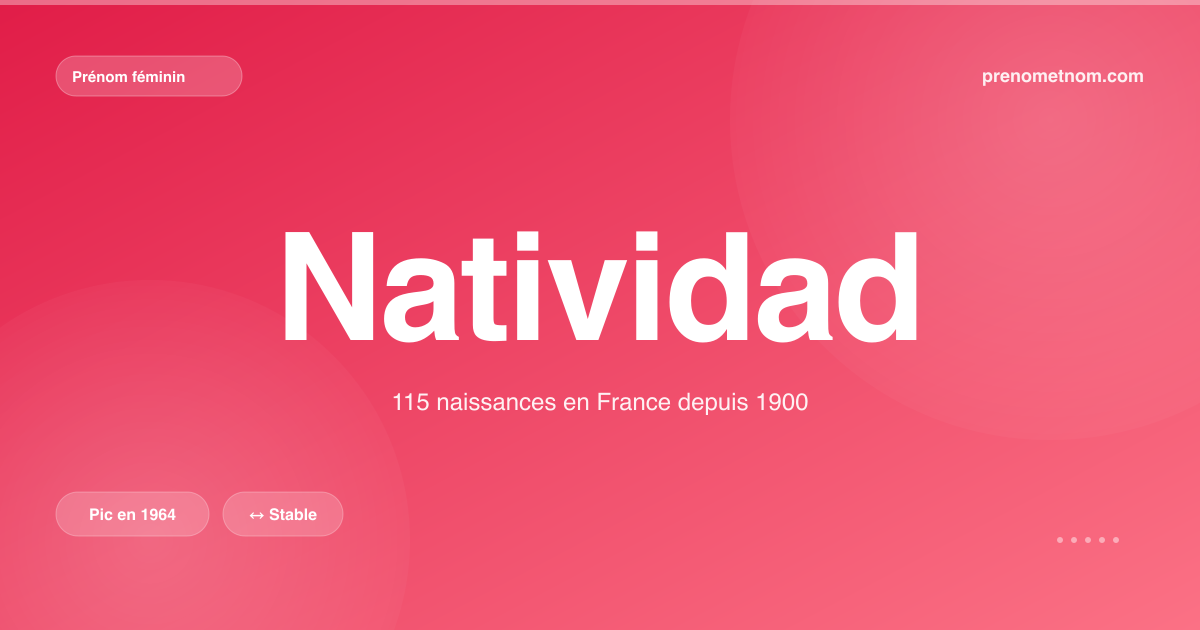 Carte visuelle du prénom Natividad