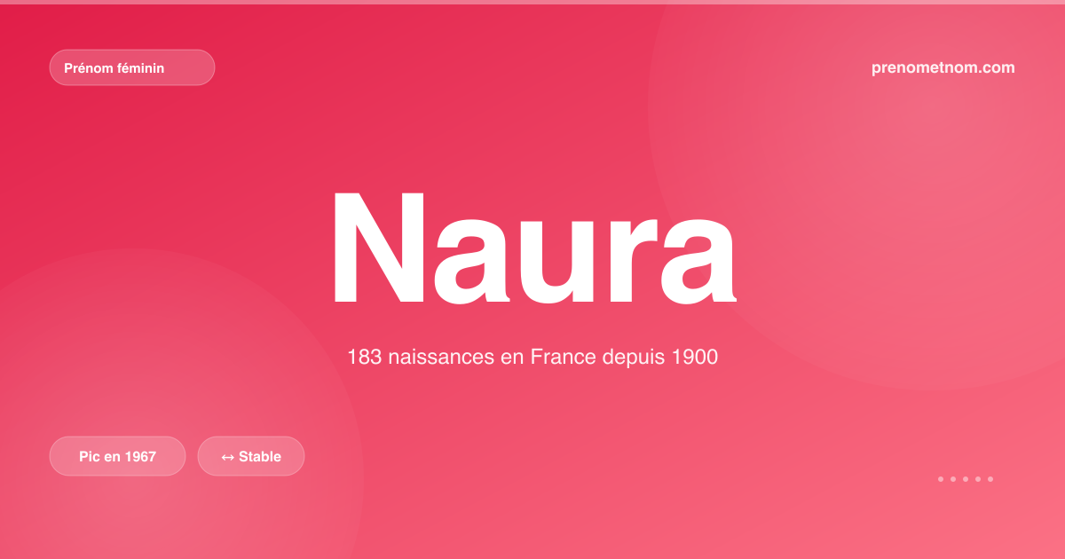 Carte visuelle du prénom Naura