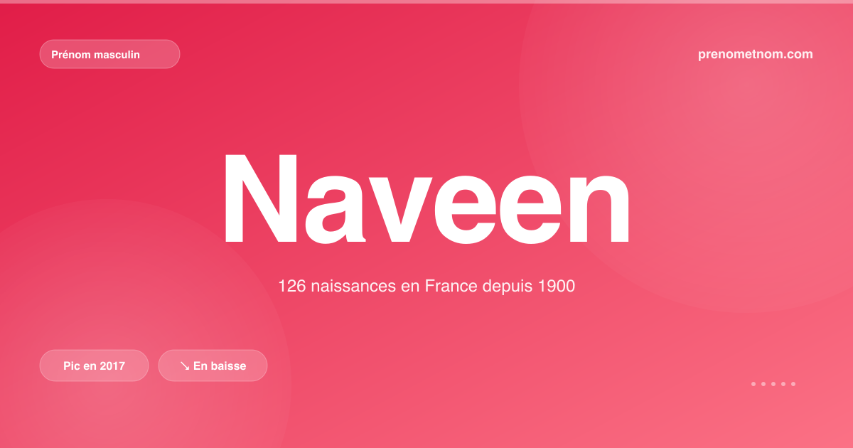 Carte visuelle du prénom Naveen