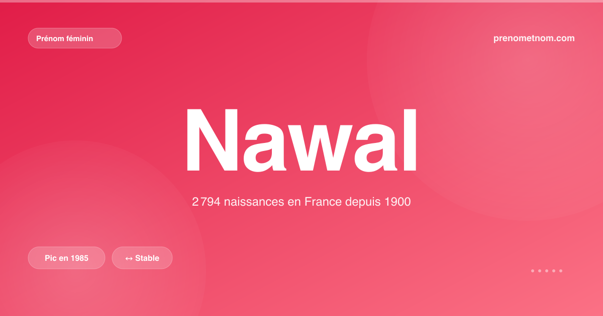 Carte visuelle du prénom Nawal