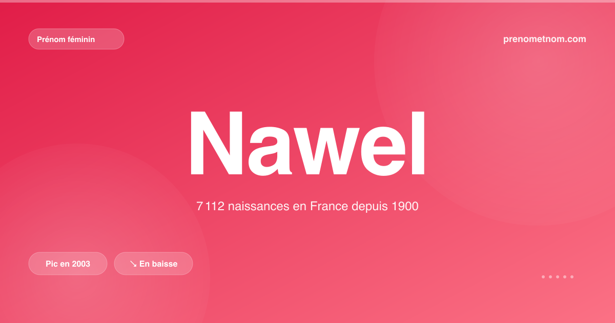 Carte visuelle du prénom Nawel