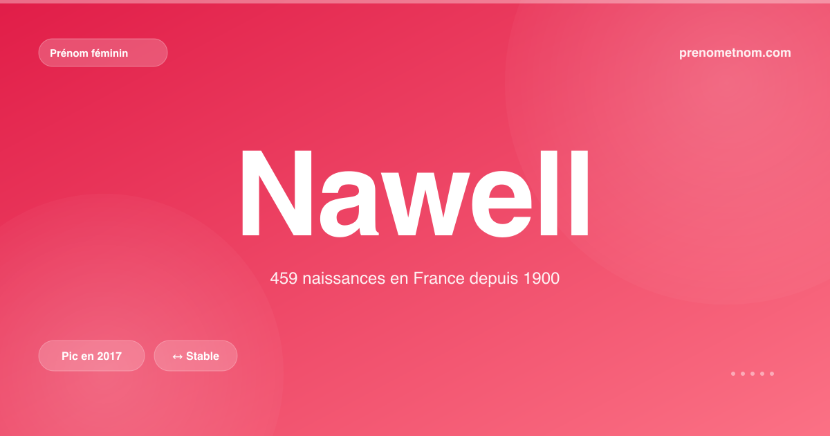 Carte visuelle du prénom Nawell