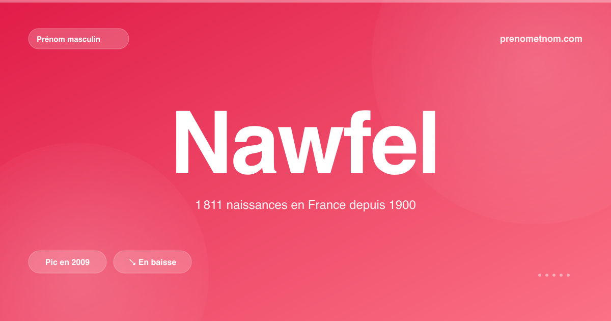 Carte visuelle du prénom Nawfel