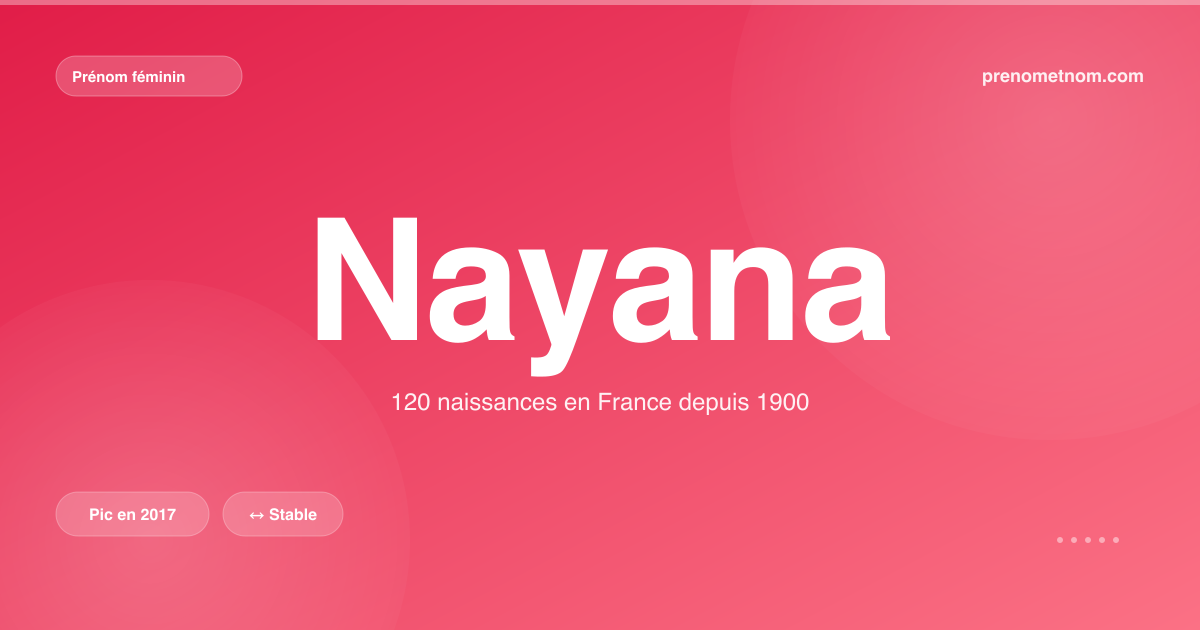 Carte visuelle du prénom Nayana