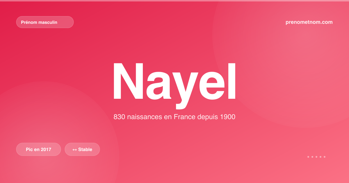Carte visuelle du prénom Nayel