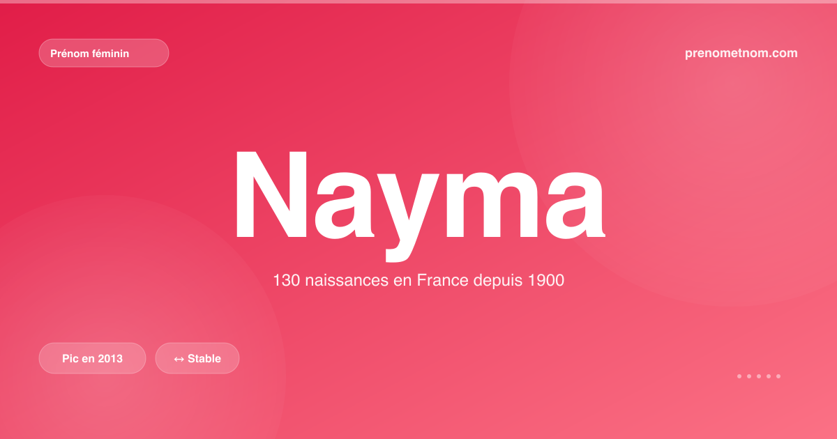 Carte visuelle du prénom Nayma