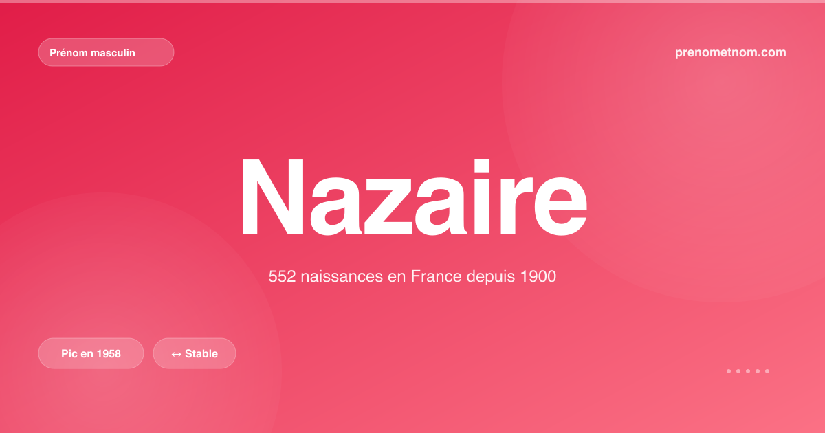 Carte visuelle du prénom Nazaire