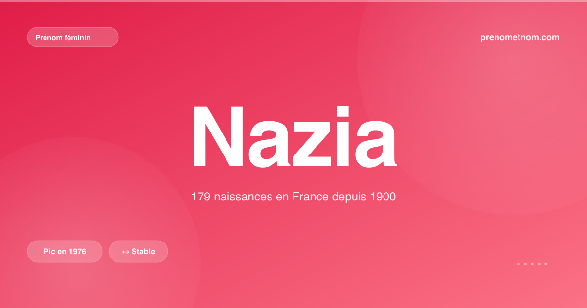 Carte visuelle du prénom Nazia