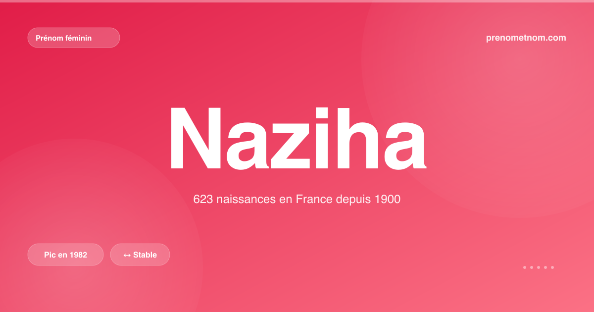 Carte visuelle du prénom Naziha