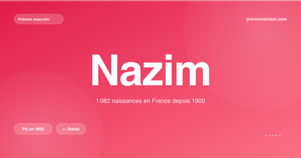 Carte visuelle du prénom Nazim
