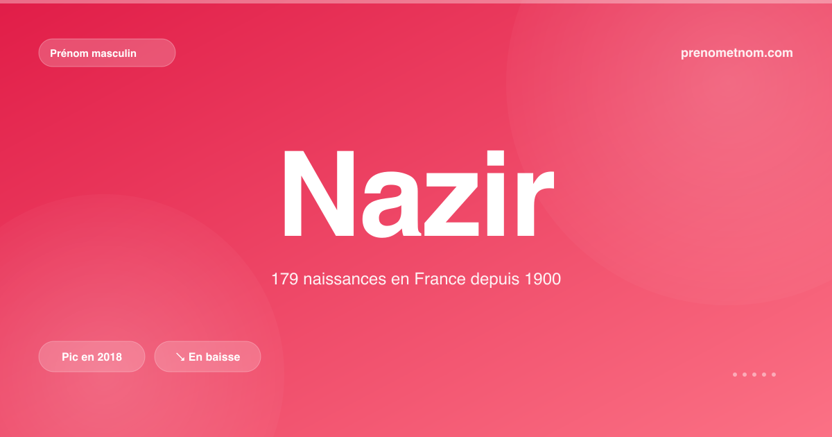 Carte visuelle du prénom Nazir