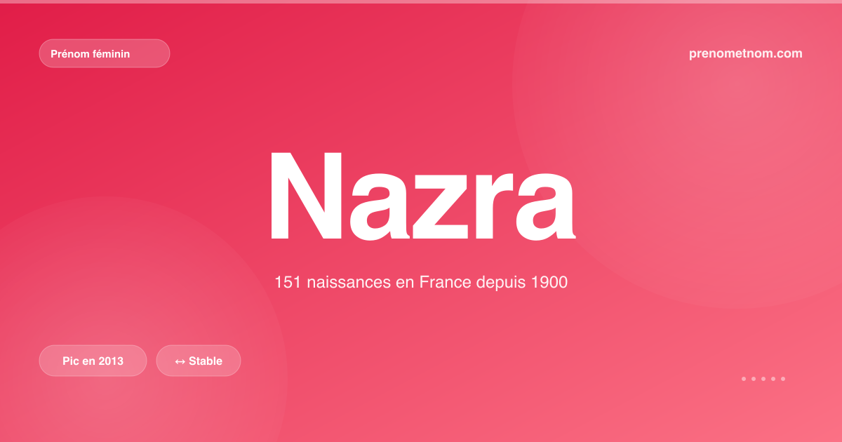 Carte visuelle du prénom Nazra