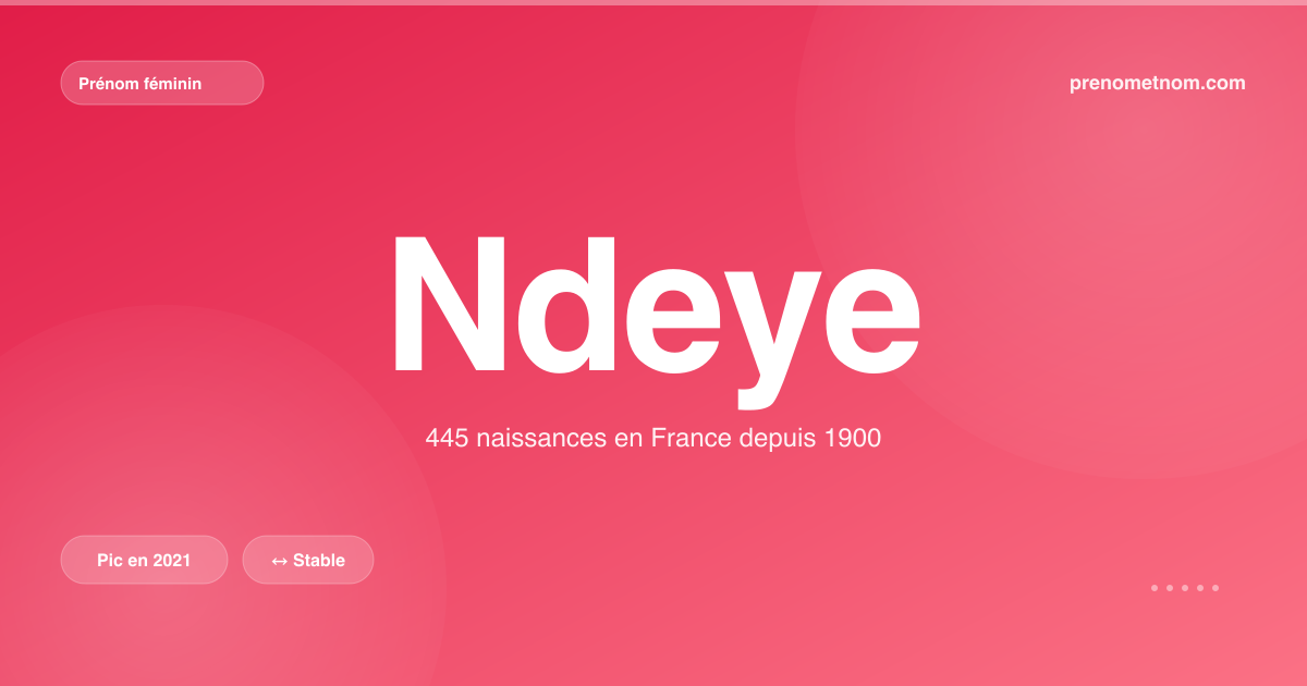Carte visuelle du prénom Ndeye