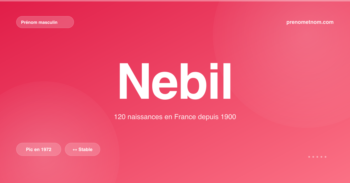 Carte visuelle du prénom Nebil