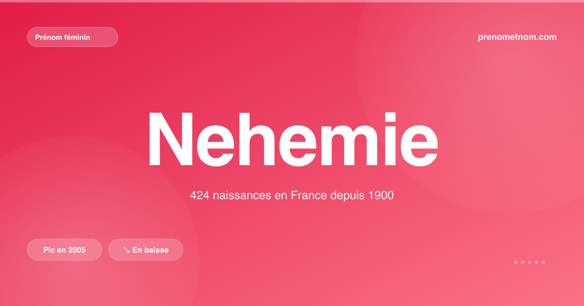 Carte visuelle du prénom Nehemie