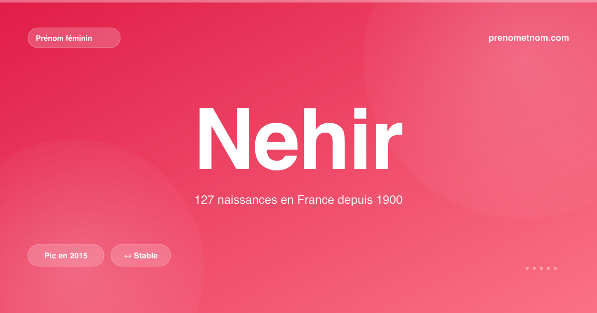 Carte visuelle du prénom Nehir