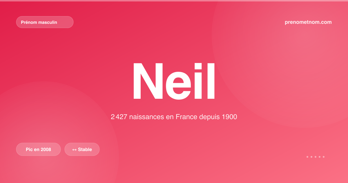 Carte visuelle du prénom Neil