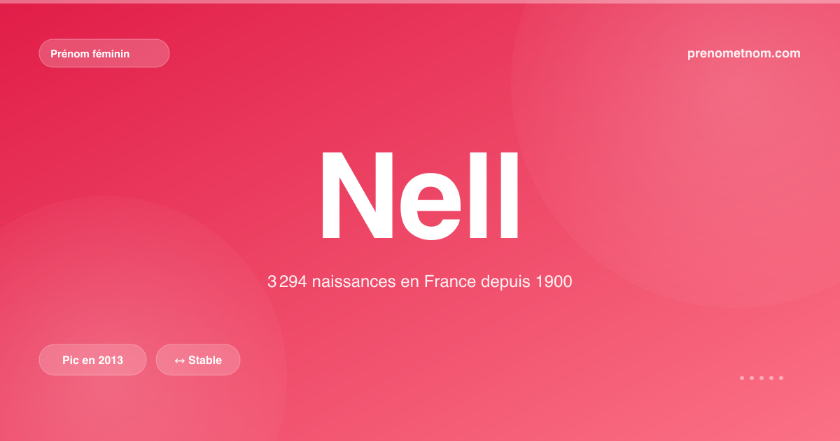 Carte visuelle du prénom Nell