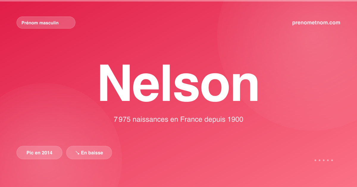 Carte visuelle du prénom Nelson