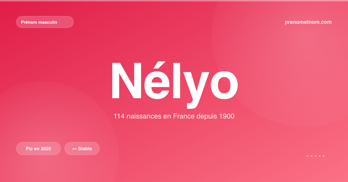 Carte visuelle du prénom Nélyo
