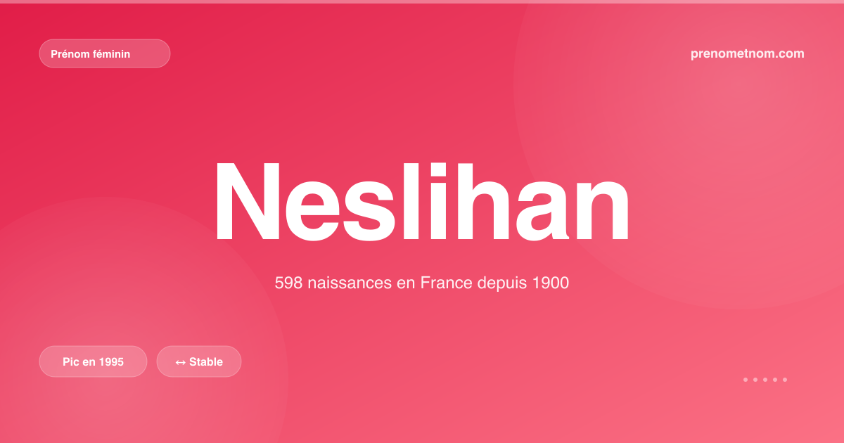Carte visuelle du prénom Neslihan