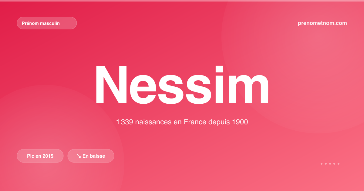 Carte visuelle du prénom Nessim