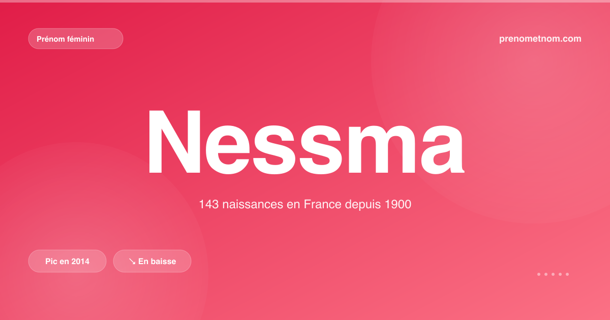 Carte visuelle du prénom Nessma