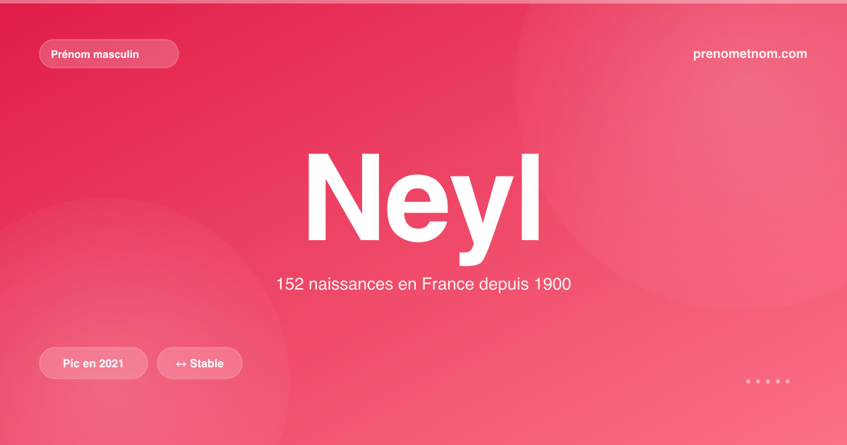 Carte visuelle du prénom Neyl