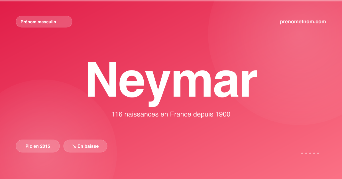Carte visuelle du prénom Neymar