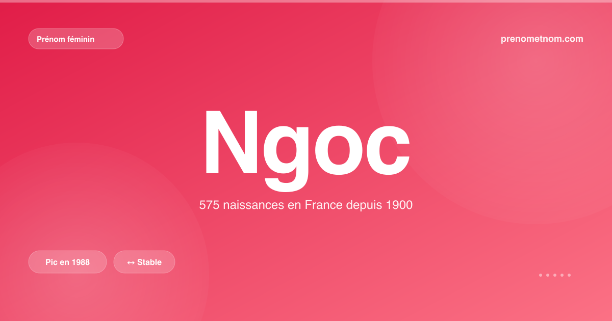 Carte visuelle du prénom Ngoc