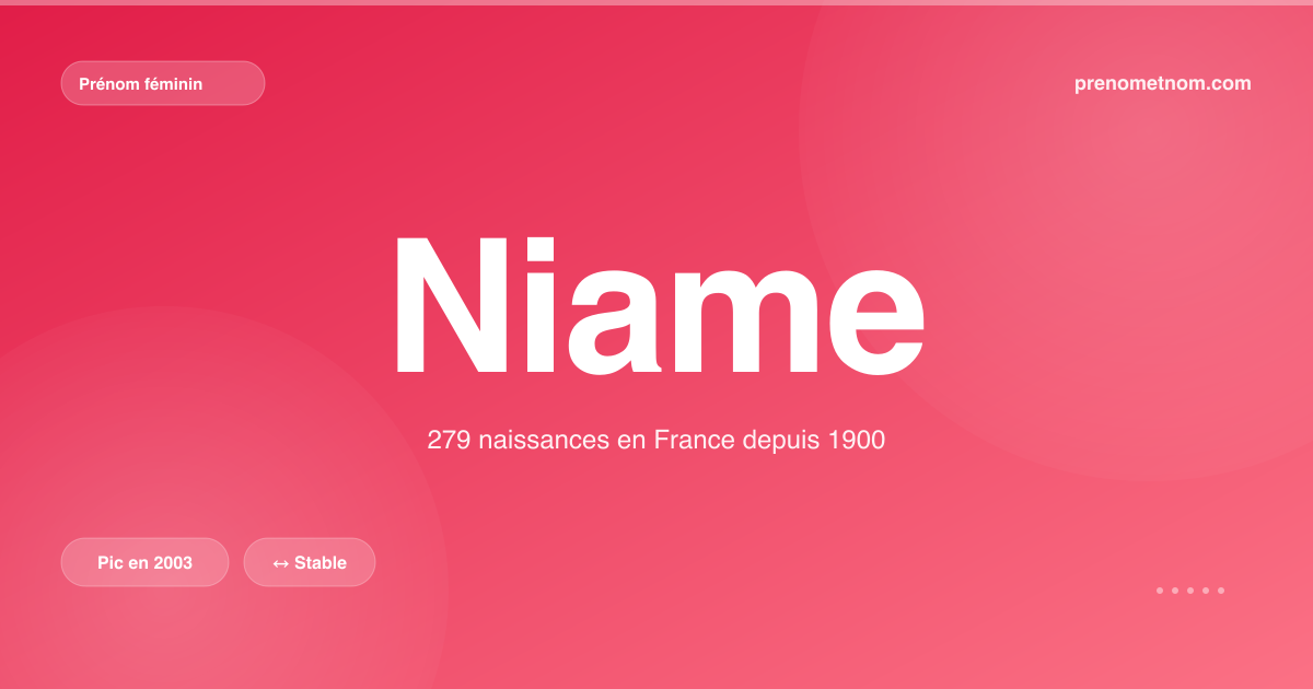 Carte visuelle du prénom Niame