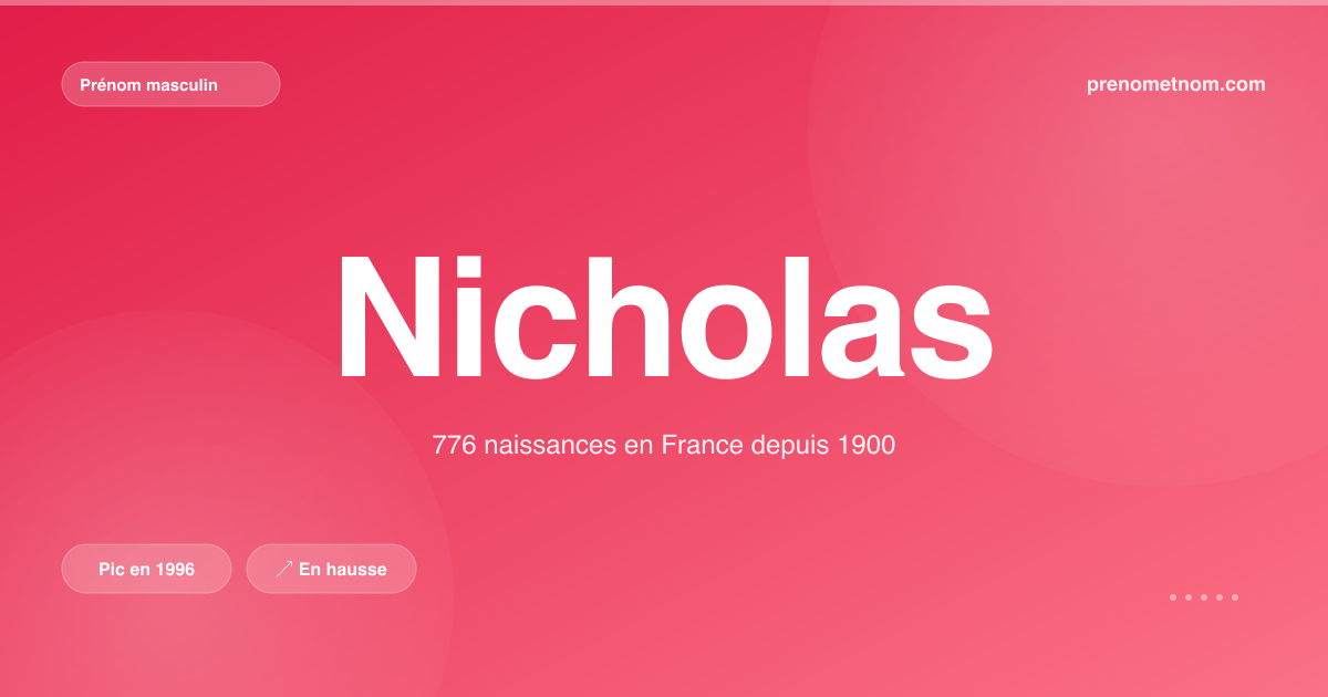 Carte visuelle du prénom Nicholas