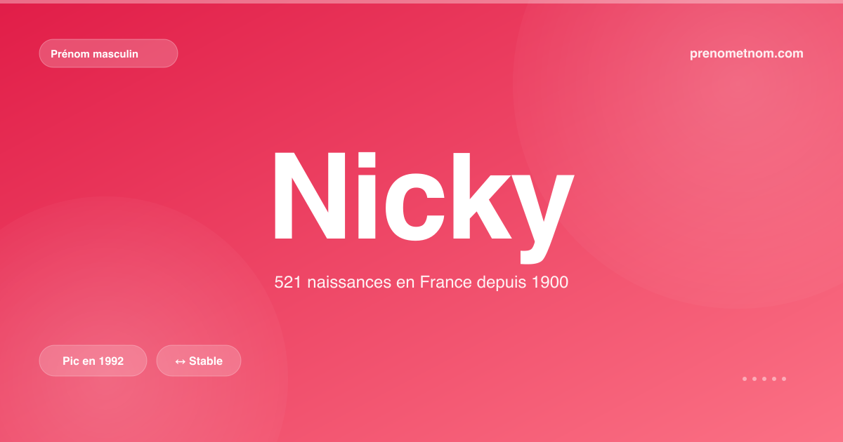 Carte visuelle du prénom Nicky