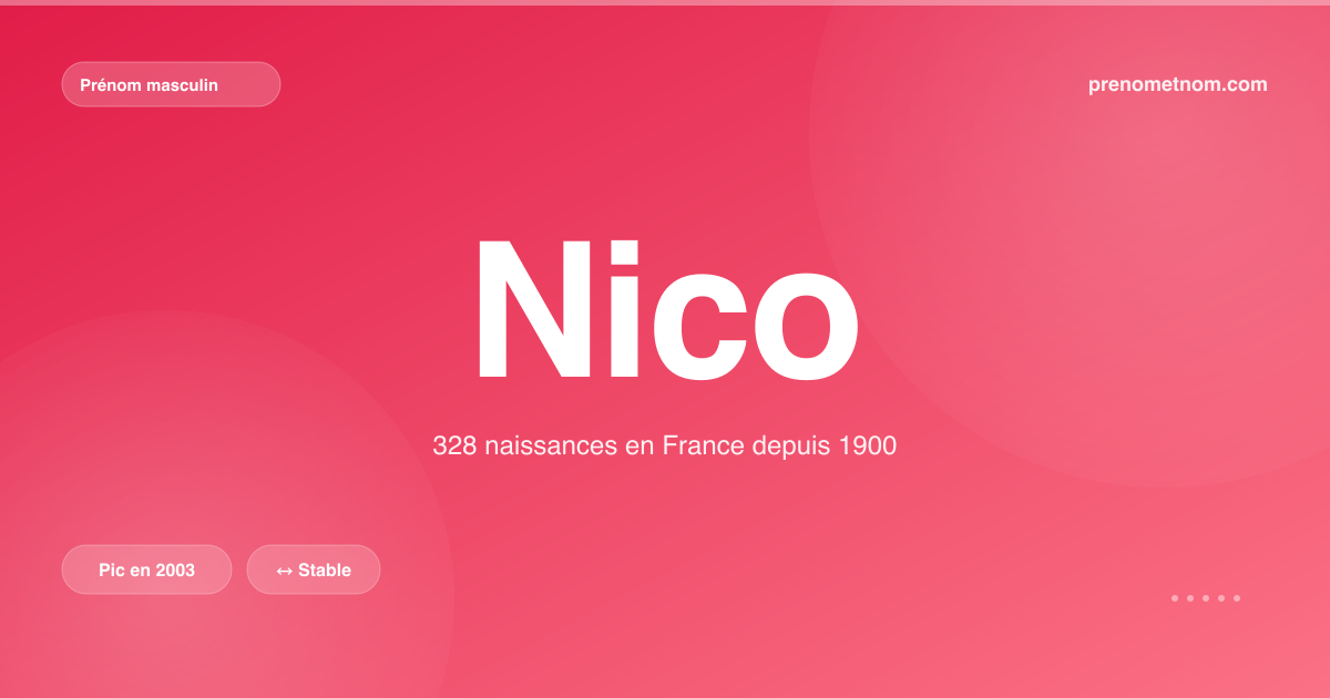 Carte visuelle du prénom Nico