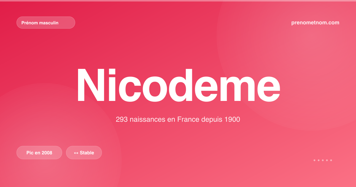 Carte visuelle du prénom Nicodeme