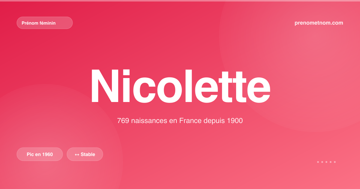Carte visuelle du prénom Nicolette