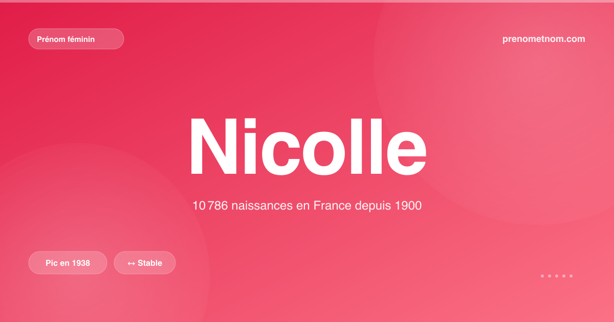 Carte visuelle du prénom Nicolle