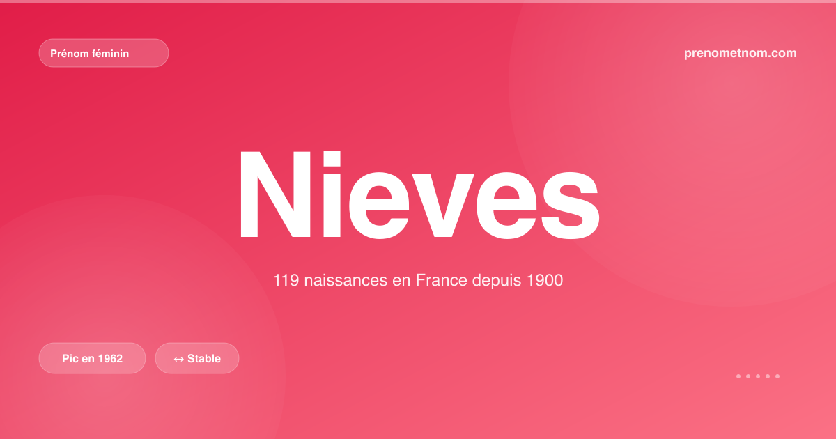 Carte visuelle du prénom Nieves